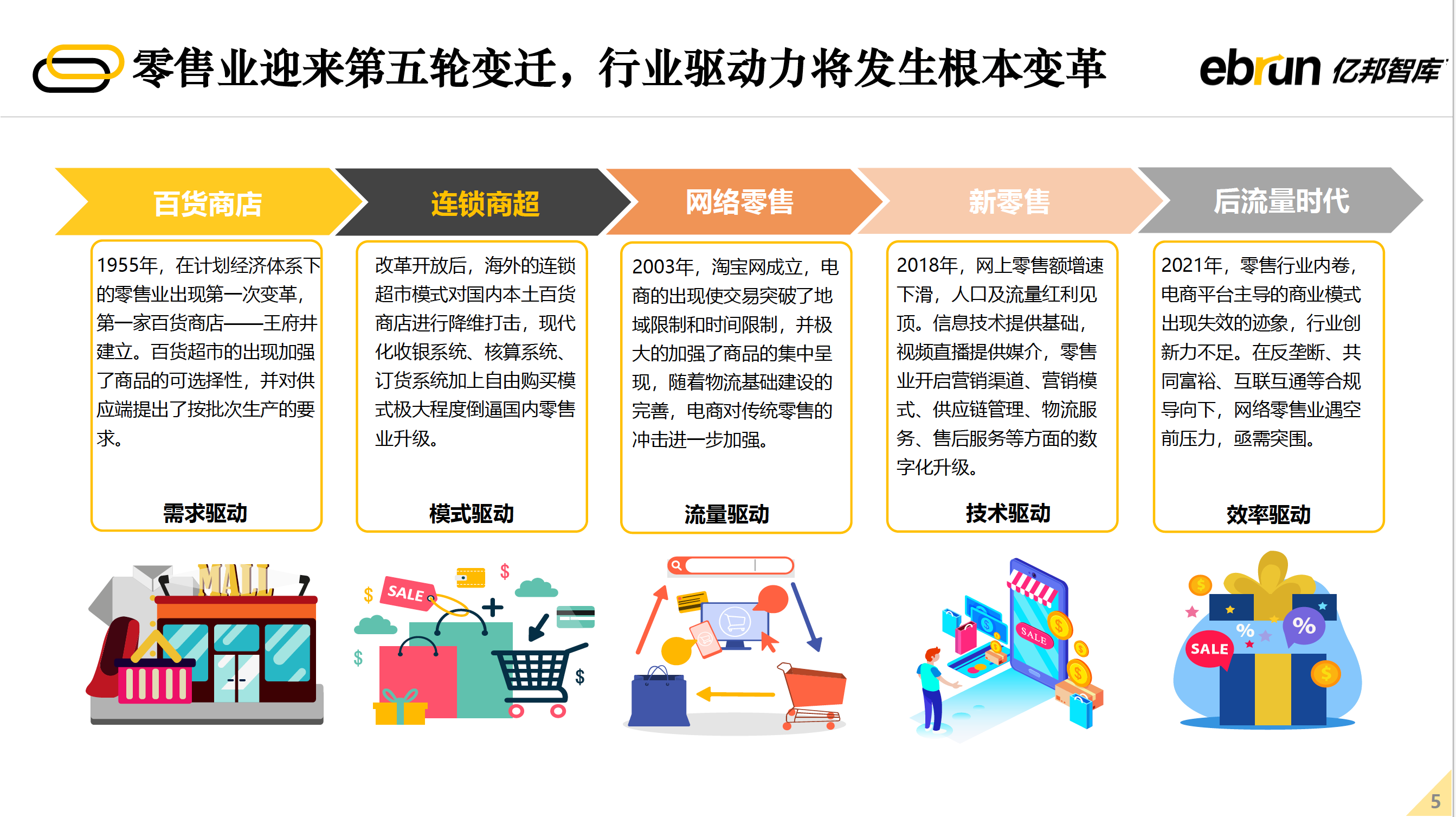  售业迎来第五轮变迁  行业驱动力将发生根本变革